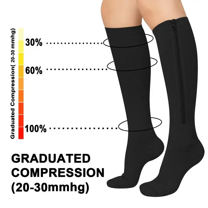 Chaussettes de compression à f - Compression Sock Medical avis et prix